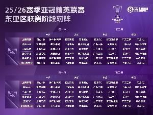 记者：以目前中超球队战力， 亚冠压根就没有好签