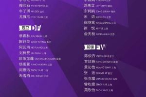 北青：出于节约经费的考虑，U17国家女足集训报到限高铁