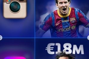 德转盘点球星历史身价：C罗曾9000万欧目前1200万 梅西现在1800万